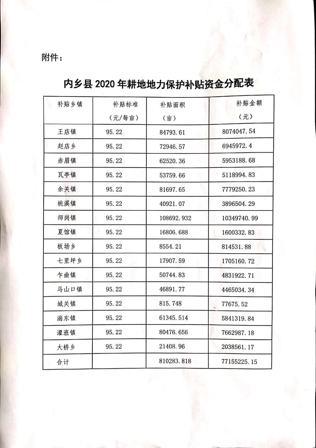 內(nèi)財預【2020】310號  3