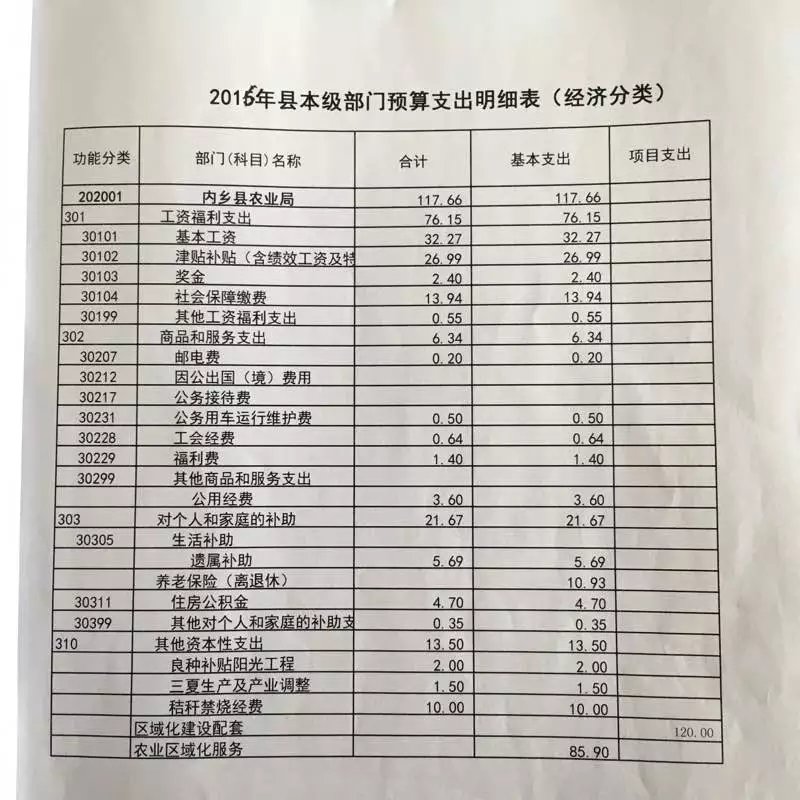 農(nóng)業(yè)局預算支出明細表.jpg